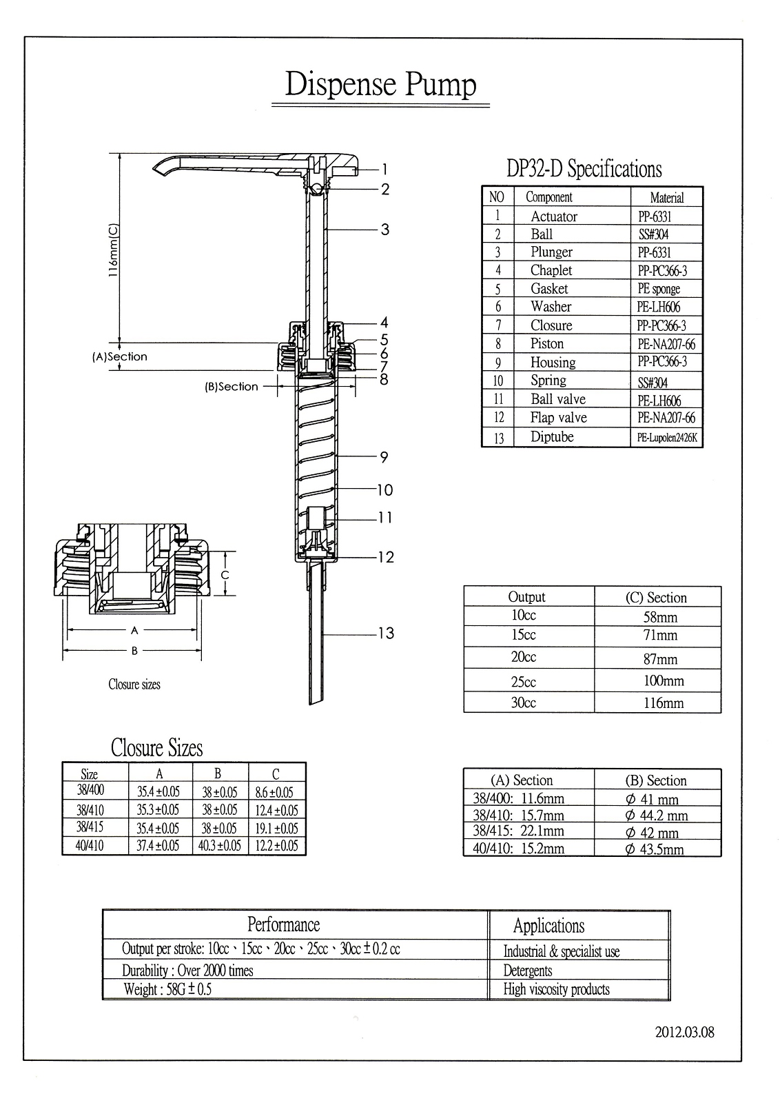 Pompe doseuse n°61 pour jerricans de 15, 20, 25 ou 30 litres Pompe doseuse n°61 pour jerricans de 15, 20, 25 ou 30 litres